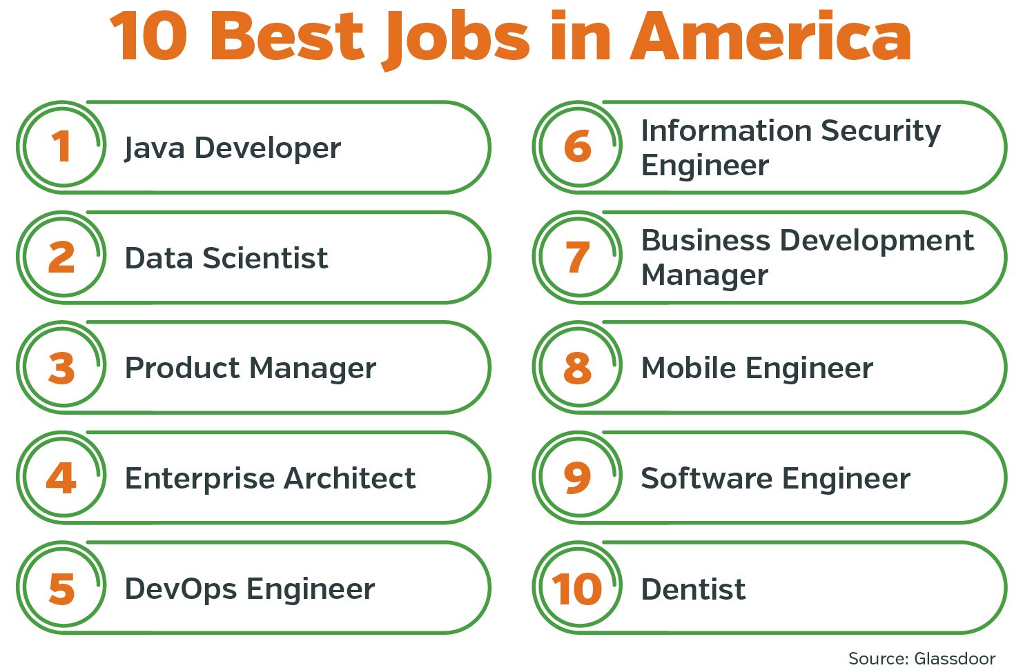 Best Tech Jobs for 2021